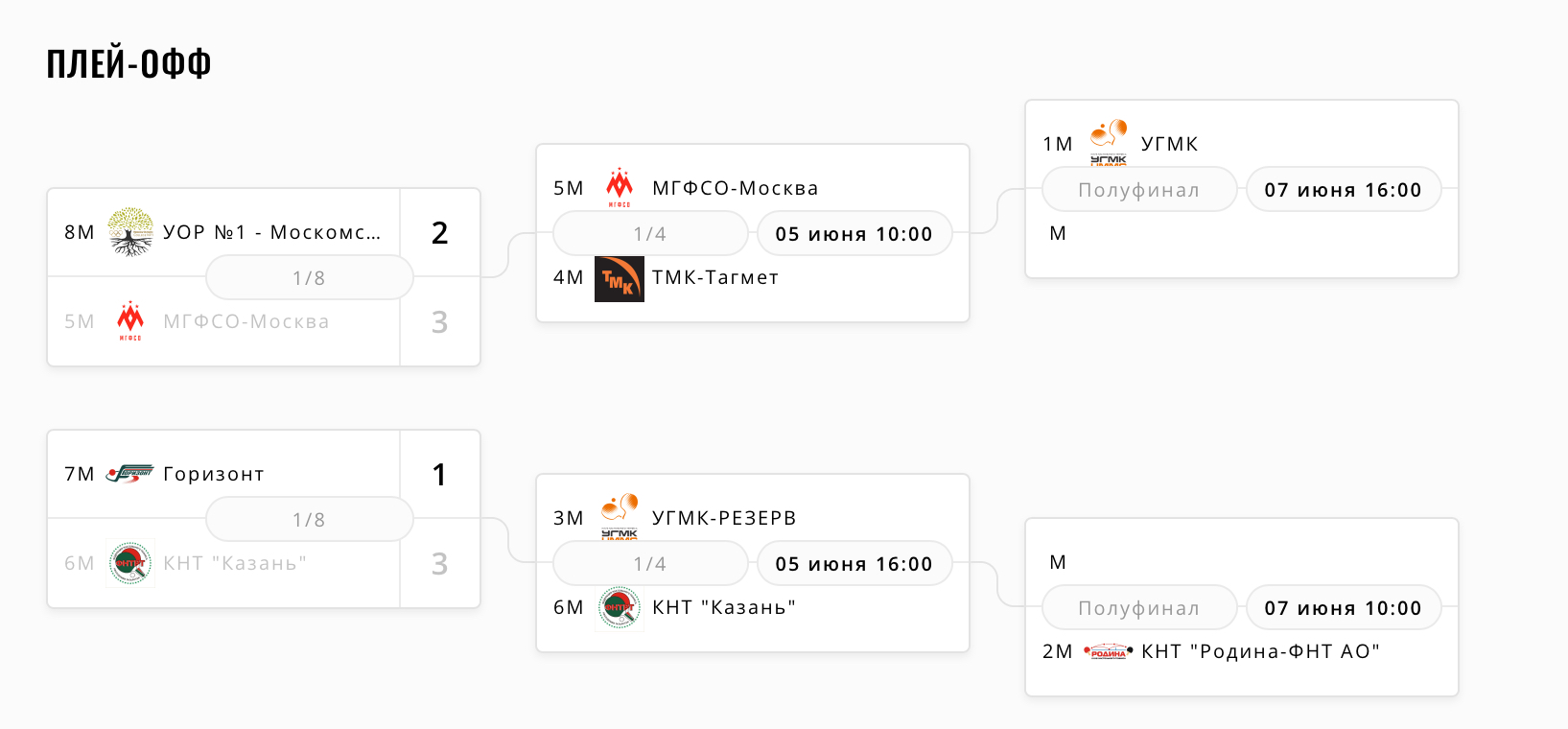 Женщины Женщины