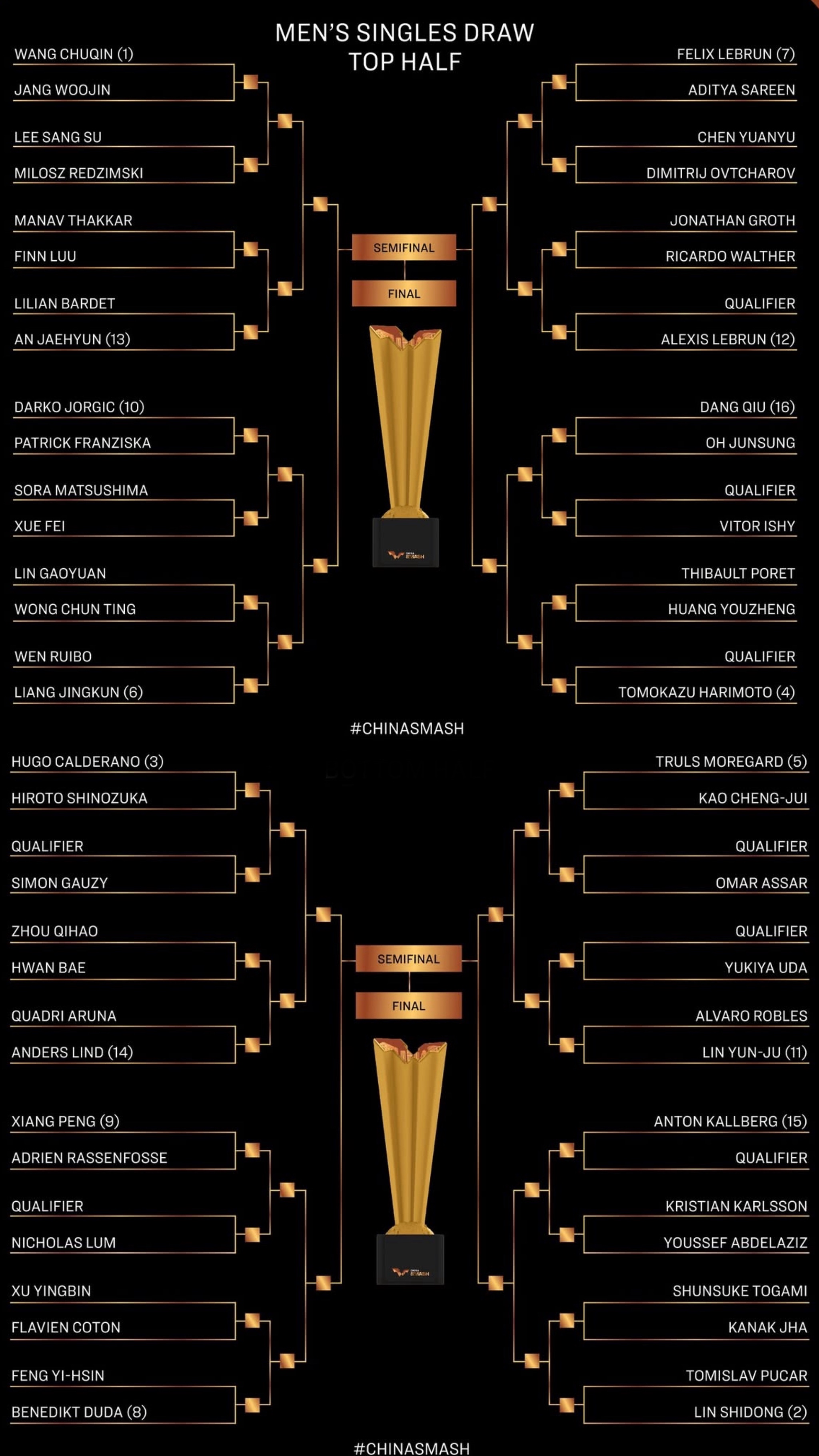 Предварительный вариант основной сетки Предварительный вариант основной сетки