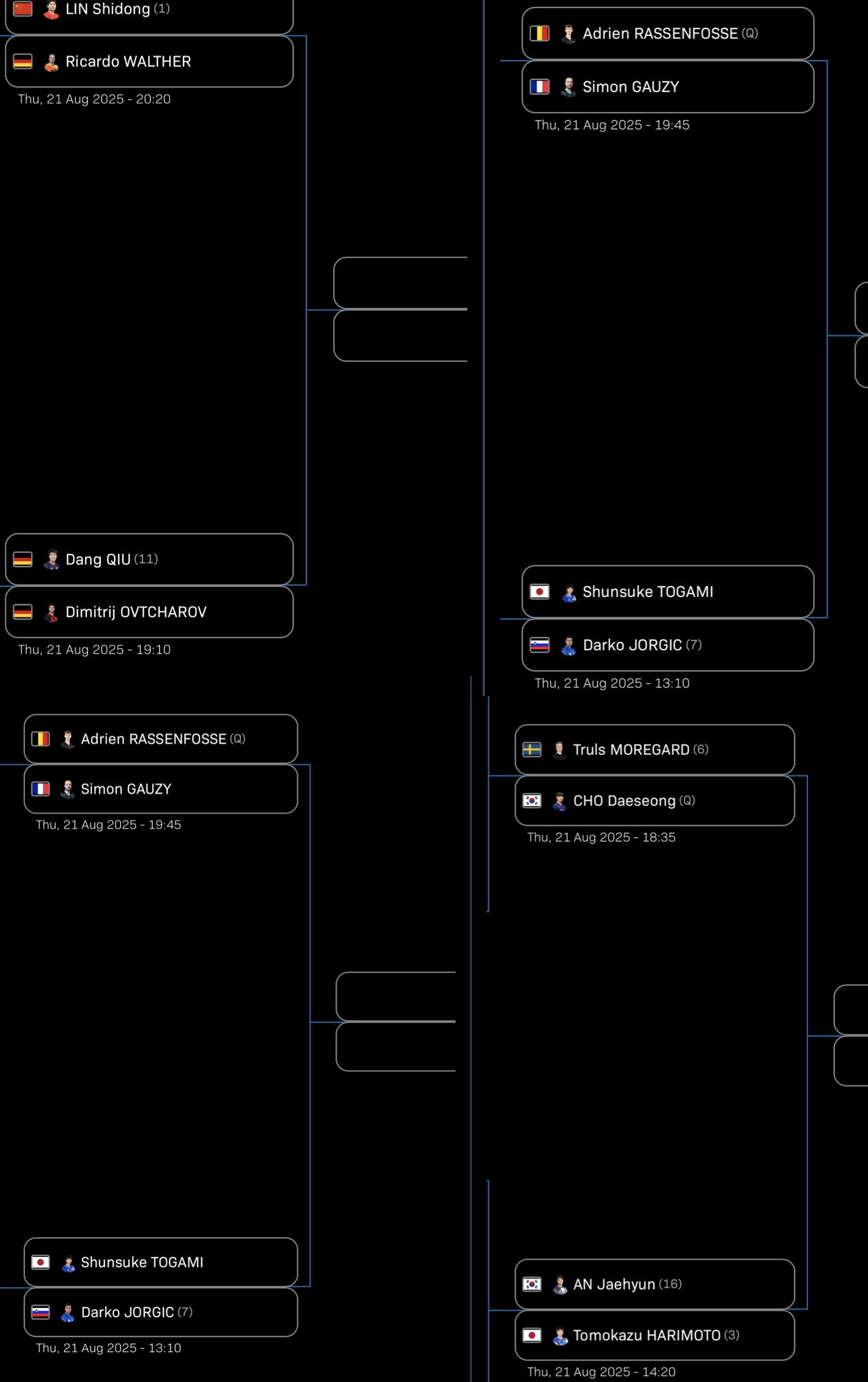 Кто смог пройти в 1/8? Кто смог пройти в 1/8?