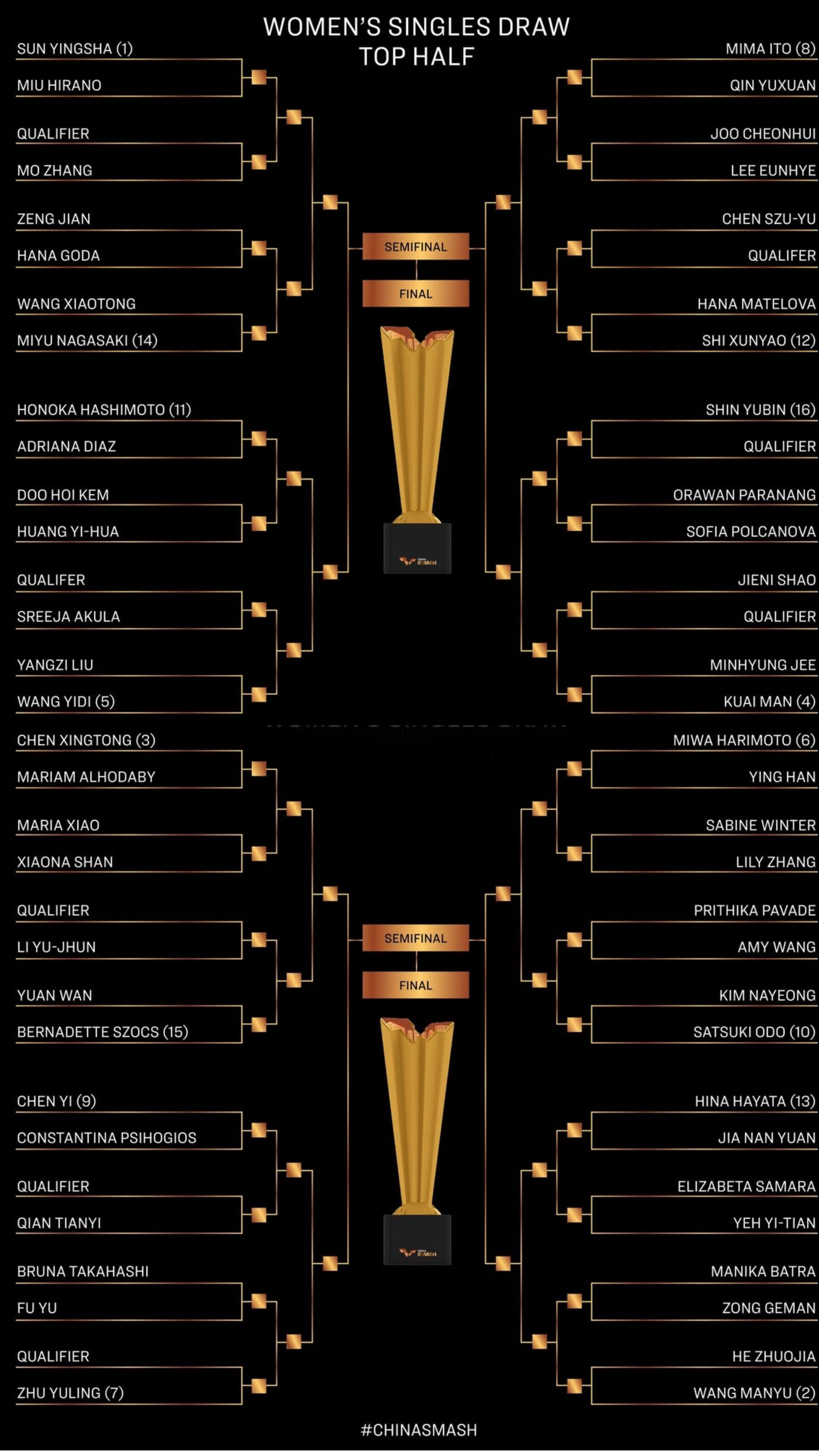 Предварительный вариант основной сетки Предварительный вариант основной сетки