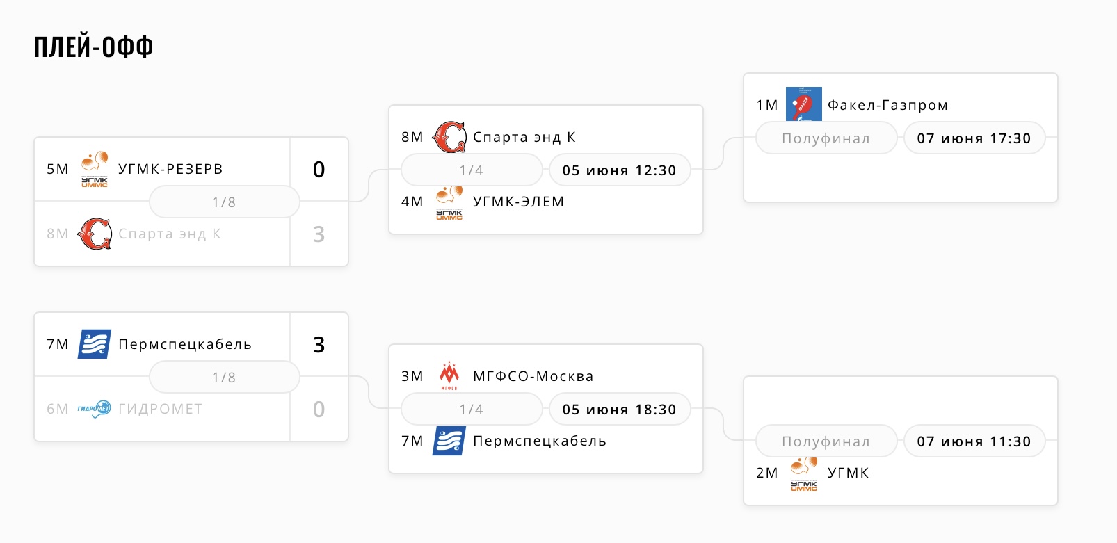 Мужчины Мужчины